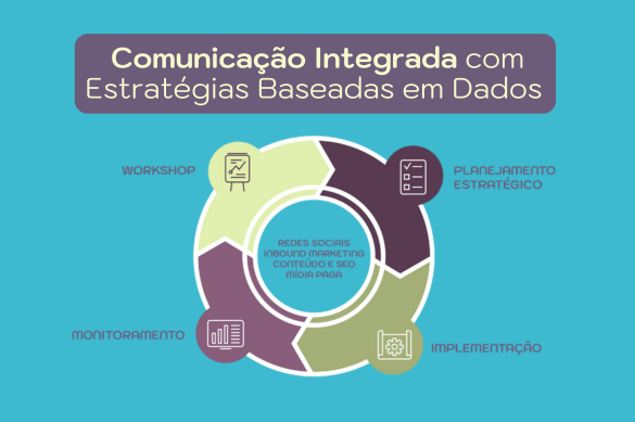 Comunicação Integrada com Estratégias Baseadas em Dados