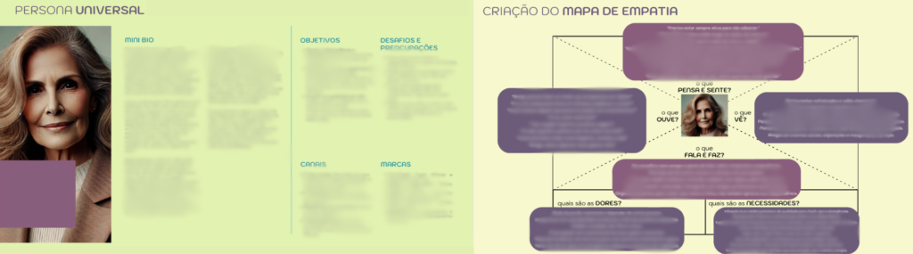 exemplo persona universal + mapa de empatia - MV Marketing