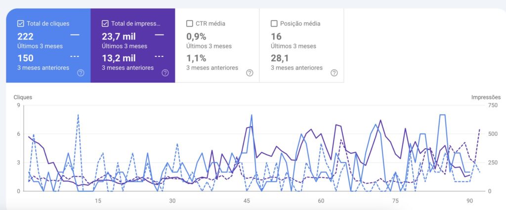 Transformação digital - AI SEO MV Marketing