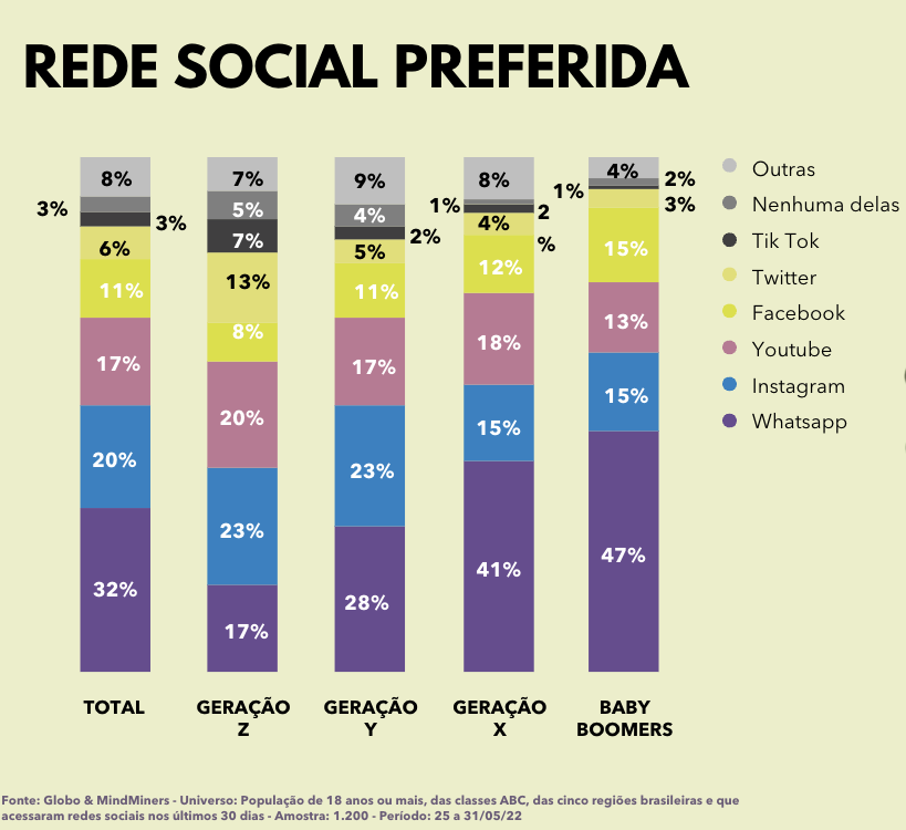 O papel dos canais no marketing para idosos
